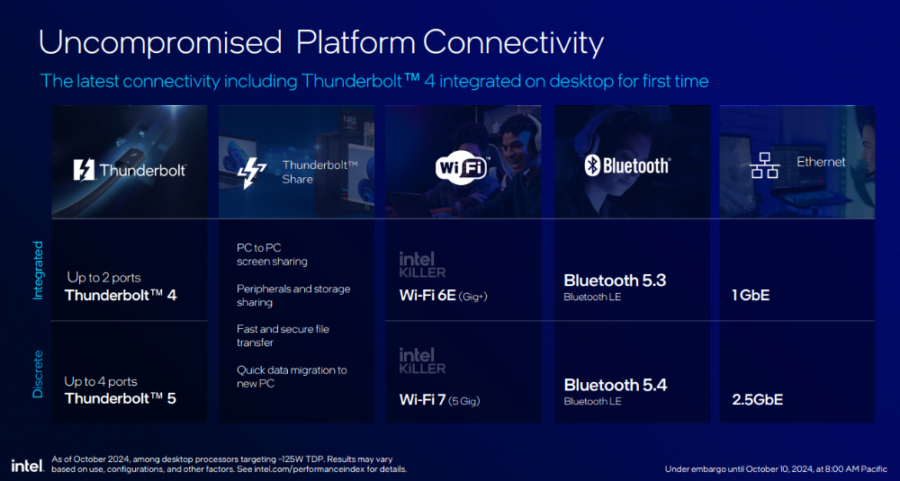 Intel 新一代桌機處理器 Core Ultra 200S 系列正式登場!效能提升功耗減半、首次導入 NPU - 電腦王阿達 Intel 新一代桌機處理器 Core Ultra 200S 系列正式登場!效能提升功耗減半、首次導入 NPU - 電腦王阿達