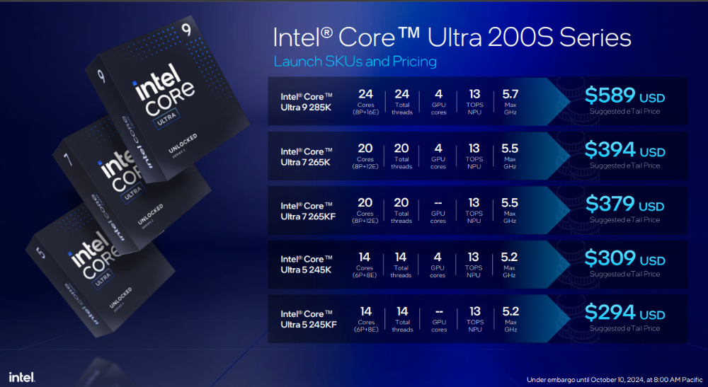 Intel 新一代桌機處理器 Core Ultra 200S 系列正式登場!效能提升功耗減半、首次導入 NPU - 電腦王阿達 Intel 新一代桌機處理器 Core Ultra 200S 系列正式登場!效能提升功耗減半、首次導入 NPU - 電腦王阿達