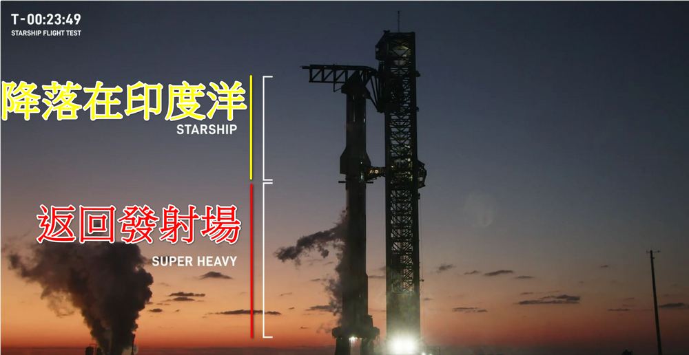 SpaceX星艦第五次飛行測試成功!筷子機械臂回收超重型助推器創新紀錄 - 電腦王阿達 SpaceX星艦第五次飛行測試成功!筷子機械臂回收超重型助推器創新紀錄 - 電腦王阿達