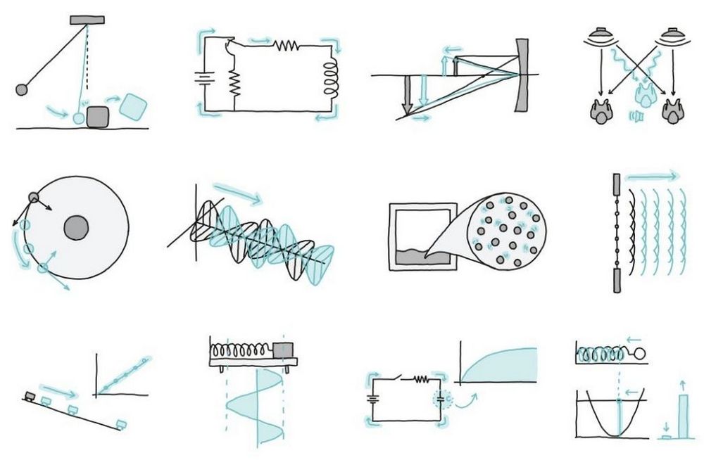 物理不再難懂!Augmented Physics:將靜態物理圖表轉化為生動互動模擬 - 電腦王阿達 物理不再難懂!Augmented Physics:將靜態物理圖表轉化為生動互動模擬 - 電腦王阿達