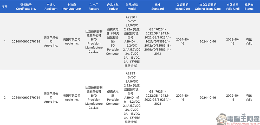 iPad mini 7 資料顯示仍僅支援 20W 快充,但還是有這點好處 - 電腦王阿達 iPad mini 7 資料顯示仍僅支援 20W 快充,但還是有這點好處 - 電腦王阿達