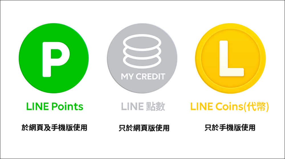 為什麼你不該買 LINE 代幣?LINE POINTS、LINE 點數原來是不一樣,看完這篇一次瞭解 - 電腦王阿達 為什麼你不該買 LINE 代幣?LINE POINTS、LINE 點數原來是不一樣,看完這篇一次瞭解 - 電腦王阿達