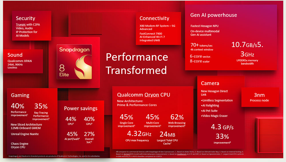 高通推出 Snapdragon 8 Elite,搭載全球最快行動 CPU - 電腦王阿達 高通推出 Snapdragon 8 Elite,搭載全球最快行動 CPU - 電腦王阿達