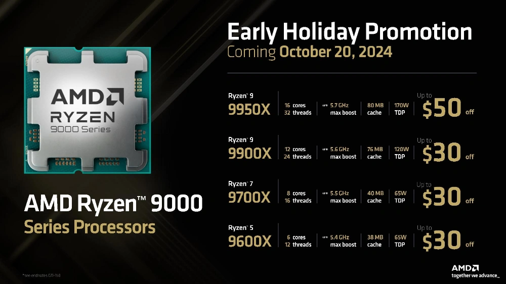AMD 調降 Ryzen 9000 系列價格,並宣布 Ryzen 7 9800X3D 推出時間 - 電腦王阿達 AMD 調降 Ryzen 9000 系列價格,並宣布 Ryzen 7 9800X3D 推出時間 - 電腦王阿達