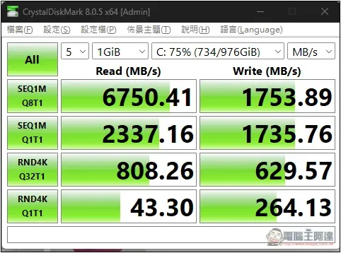 4 種 SSD 速度測試方法,檢查你的讀寫速度正不正常 - 電腦王阿達 4 種 SSD 速度測試方法,檢查你的讀寫速度正不正常 - 電腦王阿達