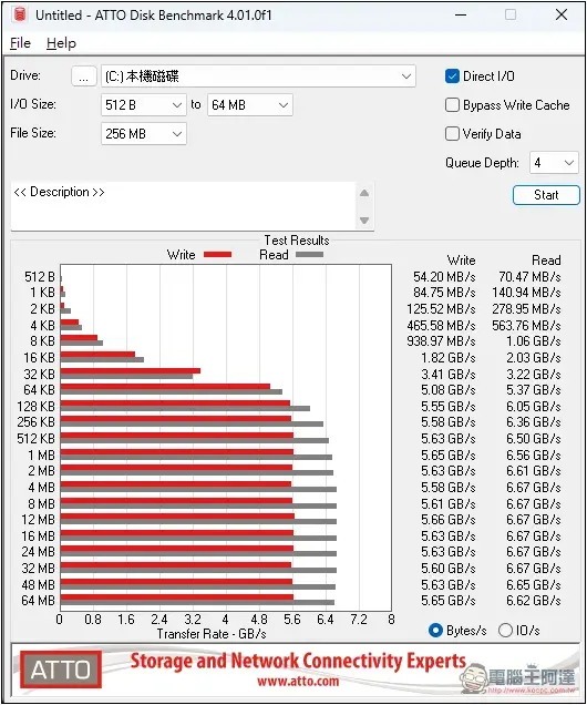4 種 SSD 速度測試方法,檢查你的讀寫速度正不正常 - 電腦王阿達 4 種 SSD 速度測試方法,檢查你的讀寫速度正不正常 - 電腦王阿達
