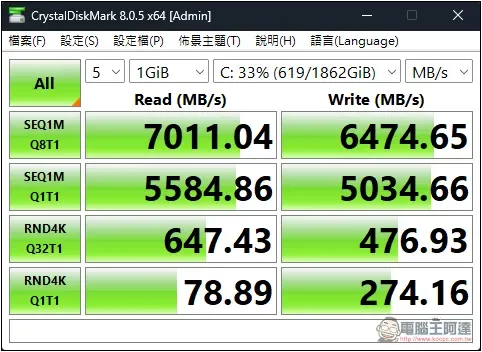4 種 SSD 速度測試方法,檢查你的讀寫速度正不正常 - 電腦王阿達 4 種 SSD 速度測試方法,檢查你的讀寫速度正不正常 - 電腦王阿達