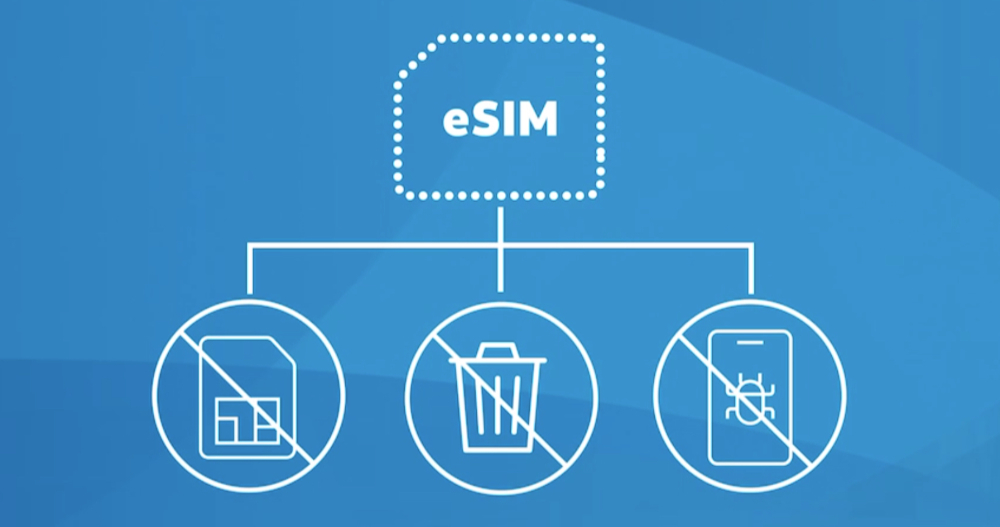 電信業者推廣新招:eSIM 無痛試用 30 天 - 電腦王阿達 電信業者推廣新招:eSIM 無痛試用 30 天 - 電腦王阿達