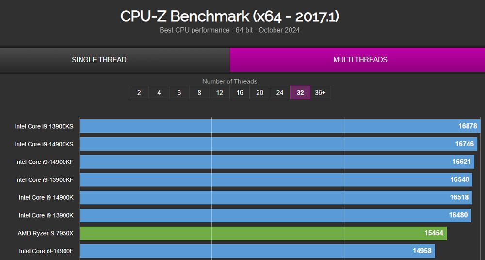 Intel Core Ultra 9 285K 開箱實測:能耗比大幅提升,台積電工藝加持的新桌面端處理器 - 電腦王阿達 Intel Core Ultra 9 285K 開箱實測:能耗比大幅提升,台積電工藝加持的新桌面端處理器 - 電腦王阿達