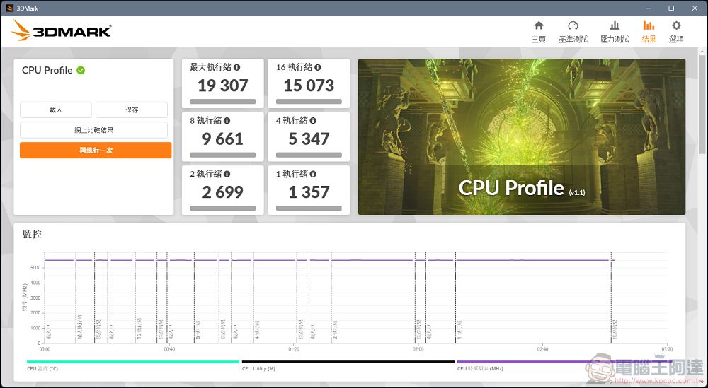 Intel Core Ultra 9 285K 開箱實測:能耗比大幅提升,台積電工藝加持的新桌面端處理器 - 電腦王阿達 Intel Core Ultra 9 285K 開箱實測:能耗比大幅提升,台積電工藝加持的新桌面端處理器 - 電腦王阿達