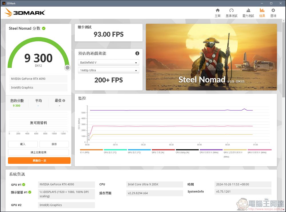 Intel Core Ultra 9 285K 開箱實測:能耗比大幅提升,台積電工藝加持的新桌面端處理器 - 電腦王阿達 Intel Core Ultra 9 285K 開箱實測:能耗比大幅提升,台積電工藝加持的新桌面端處理器 - 電腦王阿達