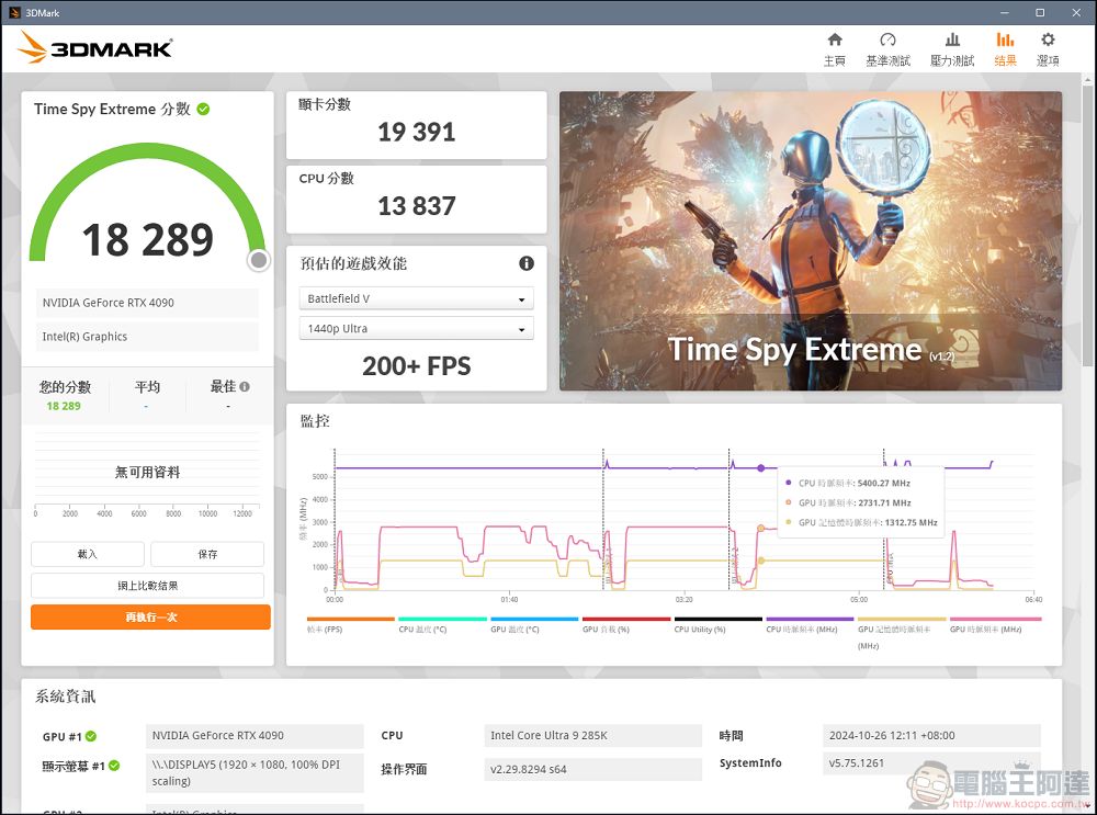 Intel Core Ultra 9 285K 開箱實測:能耗比大幅提升,台積電工藝加持的新桌面端處理器 - 電腦王阿達 Intel Core Ultra 9 285K 開箱實測:能耗比大幅提升,台積電工藝加持的新桌面端處理器 - 電腦王阿達