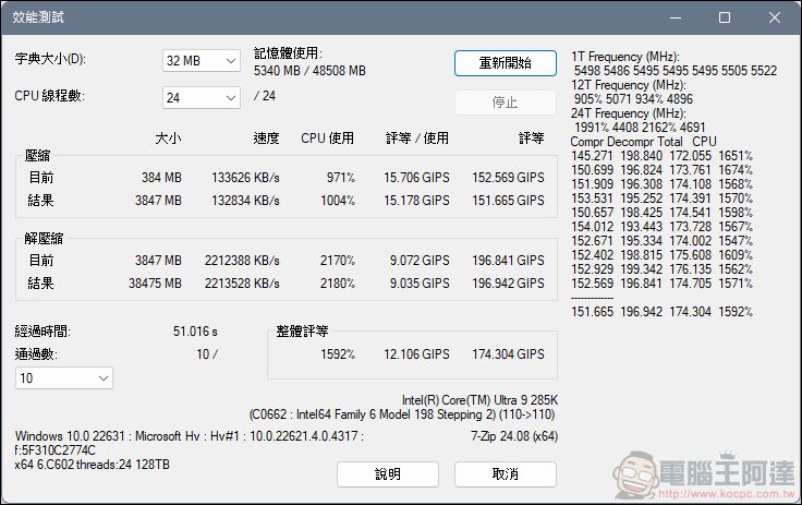 Intel Core Ultra 9 285K 開箱實測:能耗比大幅提升,台積電工藝加持的新桌面端處理器 - 電腦王阿達 Intel Core Ultra 9 285K 開箱實測:能耗比大幅提升,台積電工藝加持的新桌面端處理器 - 電腦王阿達