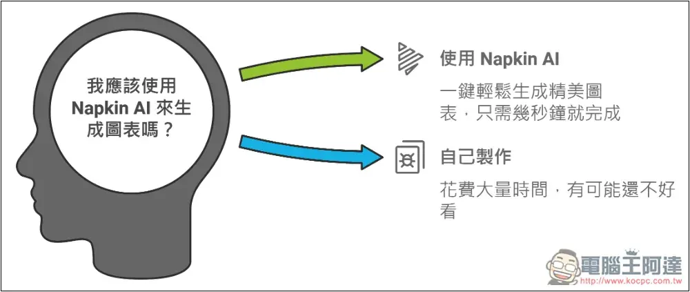 「Napkin AI」人人都能成為圖表大師,一鍵文字生成圖表來豐富你的文章、簡報 - 電腦王阿達 「Napkin AI」人人都能成為圖表大師,一鍵文字生成圖表來豐富你的文章、簡報 - 電腦王阿達