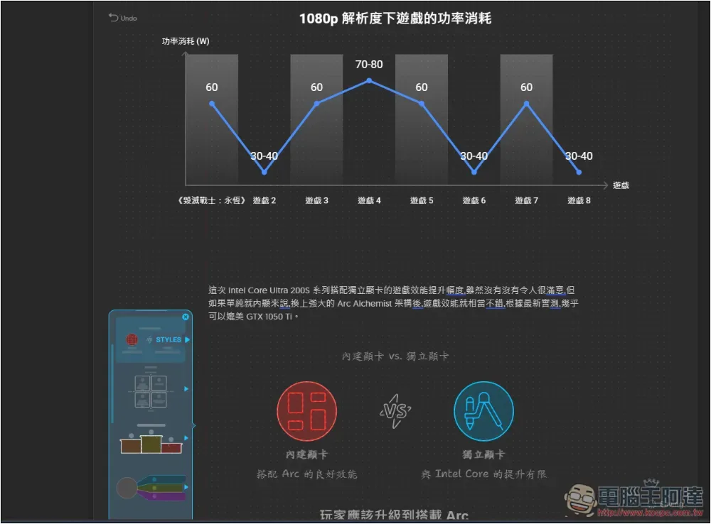「Napkin AI」人人都能成為圖表大師,一鍵文字生成圖表來豐富你的文章、簡報 - 電腦王阿達 「Napkin AI」人人都能成為圖表大師,一鍵文字生成圖表來豐富你的文章、簡報 - 電腦王阿達
