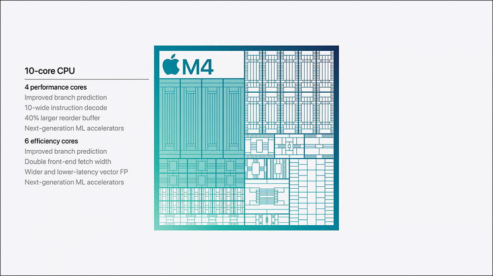首款 M4 晶片 Mac 電腦突襲登場:M4 iMac 24 吋提供 7 種多彩全新配色、16GB RAM 起、奈米紋理玻璃選配,配件全面更新 USB-C - 電腦王阿達 首款 M4 晶片 Mac 電腦突襲登場:M4 iMac 24 吋提供 7 種多彩全新配色、16GB RAM 起、奈米紋理玻璃選配,配件全面更新 USB-C - 電腦王阿達