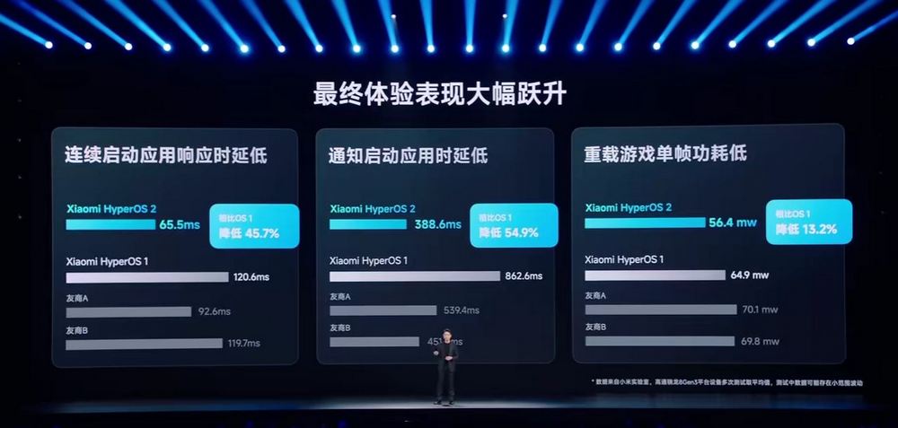 小米澎湃OS 2 全網最詳細介紹!HyperCore、HyperConnect、HyperAI 三大核心技術 - 電腦王阿達 小米澎湃OS 2 全網最詳細介紹!HyperCore、HyperConnect、HyperAI 三大核心技術 - 電腦王阿達