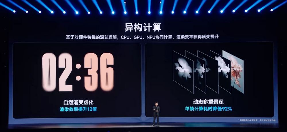 小米澎湃OS 2 全網最詳細介紹!HyperCore、HyperConnect、HyperAI 三大核心技術 - 電腦王阿達 小米澎湃OS 2 全網最詳細介紹!HyperCore、HyperConnect、HyperAI 三大核心技術 - 電腦王阿達