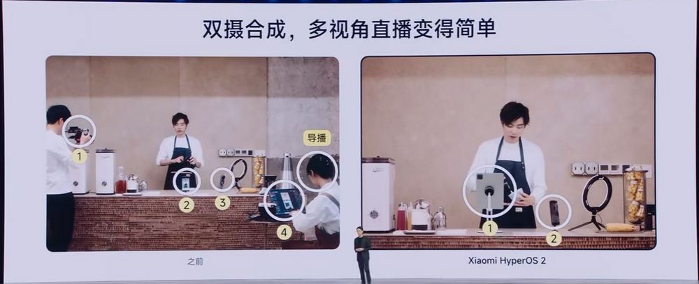 小米澎湃OS 2 全網最詳細介紹!HyperCore、HyperConnect、HyperAI 三大核心技術 - 電腦王阿達 小米澎湃OS 2 全網最詳細介紹!HyperCore、HyperConnect、HyperAI 三大核心技術 - 電腦王阿達