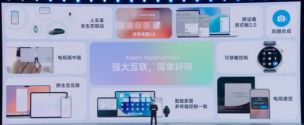 小米澎湃OS 2 全網最詳細介紹!HyperCore、HyperConnect、HyperAI 三大核心技術 - 電腦王阿達 小米澎湃OS 2 全網最詳細介紹!HyperCore、HyperConnect、HyperAI 三大核心技術 - 電腦王阿達