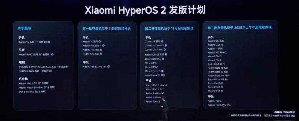 小米澎湃OS 2 全網最詳細介紹!HyperCore、HyperConnect、HyperAI 三大核心技術 - 電腦王阿達 小米澎湃OS 2 全網最詳細介紹!HyperCore、HyperConnect、HyperAI 三大核心技術 - 電腦王阿達