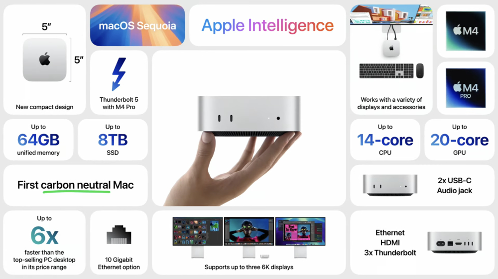 一半迷你、更加強大 M4 Mac mini 發表:16GB RAM 起跳,M4 Pro 能耐同時揭曉! - 電腦王阿達 一半迷你、更加強大 M4 Mac mini 發表:16GB RAM 起跳,M4 Pro 能耐同時揭曉! - 電腦王阿達