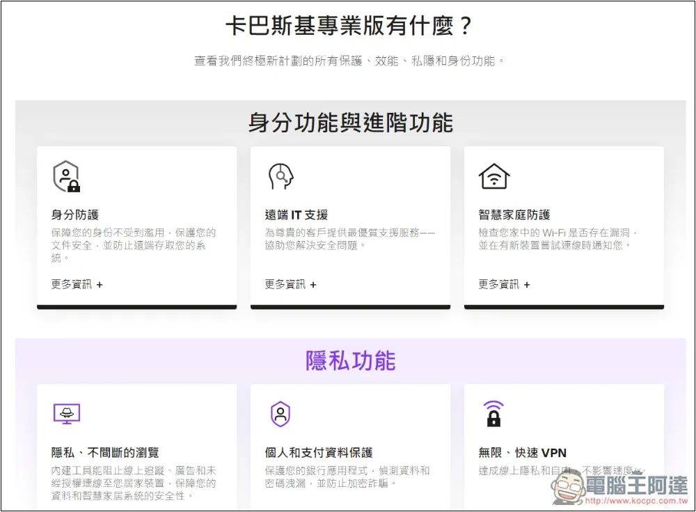 卡巴斯基專業版評價!8 大特色分享,防毒監控、備份加密、效能提升、密碼管理等一次擁有 - 電腦王阿達 卡巴斯基專業版評價!8 大特色分享,防毒監控、備份加密、效能提升、密碼管理等一次擁有 - 電腦王阿達