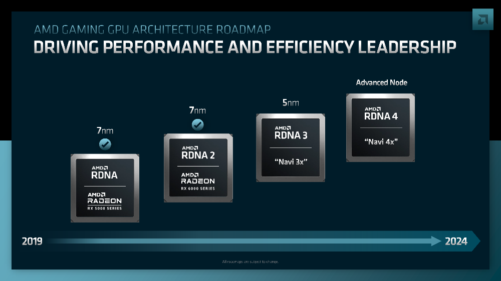 AMD 確認下一代 RDNA 4 顯卡於 2025 年初推出,將有二大重點改進 - 電腦王阿達 AMD 確認下一代 RDNA 4 顯卡於 2025 年初推出,將有二大重點改進 - 電腦王阿達