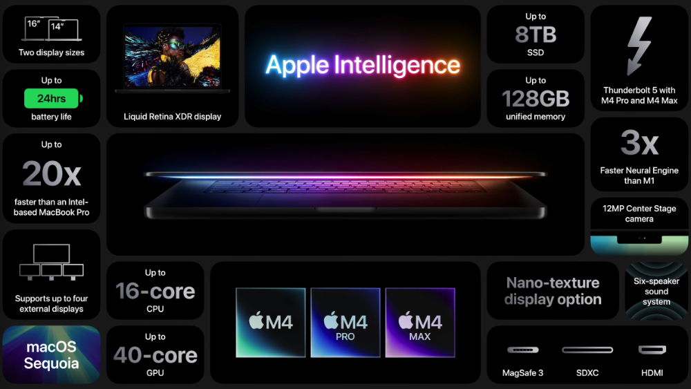 全面 16GB RAM 起跳!M4 世代 MacBook Pro 將 CP 值與效能全面推至「Max」 - 電腦王阿達 全面 16GB RAM 起跳!M4 世代 MacBook Pro 將 CP 值與效能全面推至「Max」 - 電腦王阿達