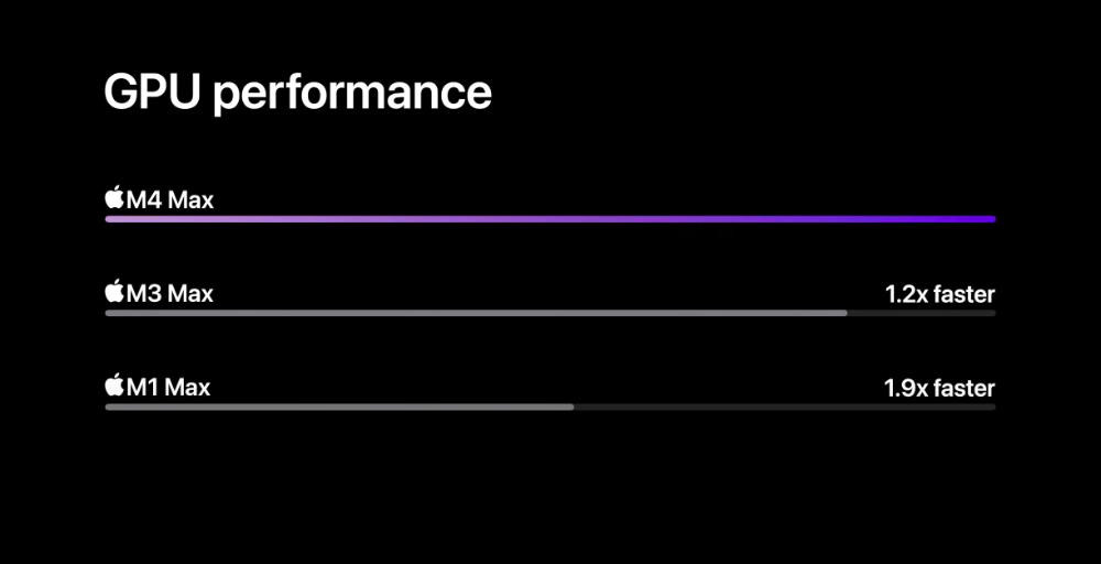 全面 16GB RAM 起跳!M4 世代 MacBook Pro 將 CP 值與效能全面推至「Max」 - 電腦王阿達 全面 16GB RAM 起跳!M4 世代 MacBook Pro 將 CP 值與效能全面推至「Max」 - 電腦王阿達