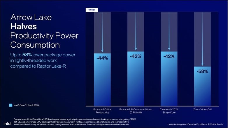 Intel Core Ultra 9 285K 開箱實測 (16) Intel Core Ultra 9 285K 開箱實測 (16)
