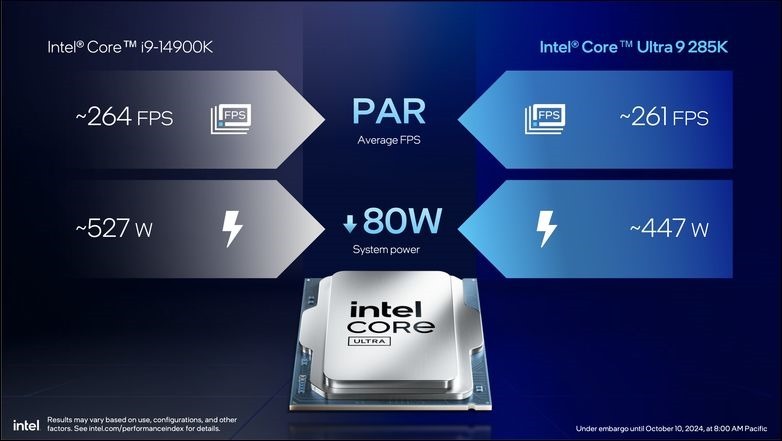 Intel Core Ultra 9 285K 開箱實測 (18) Intel Core Ultra 9 285K 開箱實測 (18)