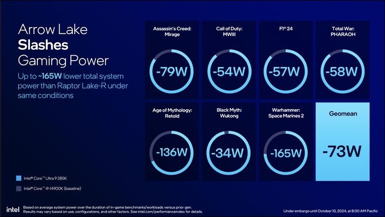 Intel Core Ultra 9 285K 開箱實測 (19) Intel Core Ultra 9 285K 開箱實測 (19)