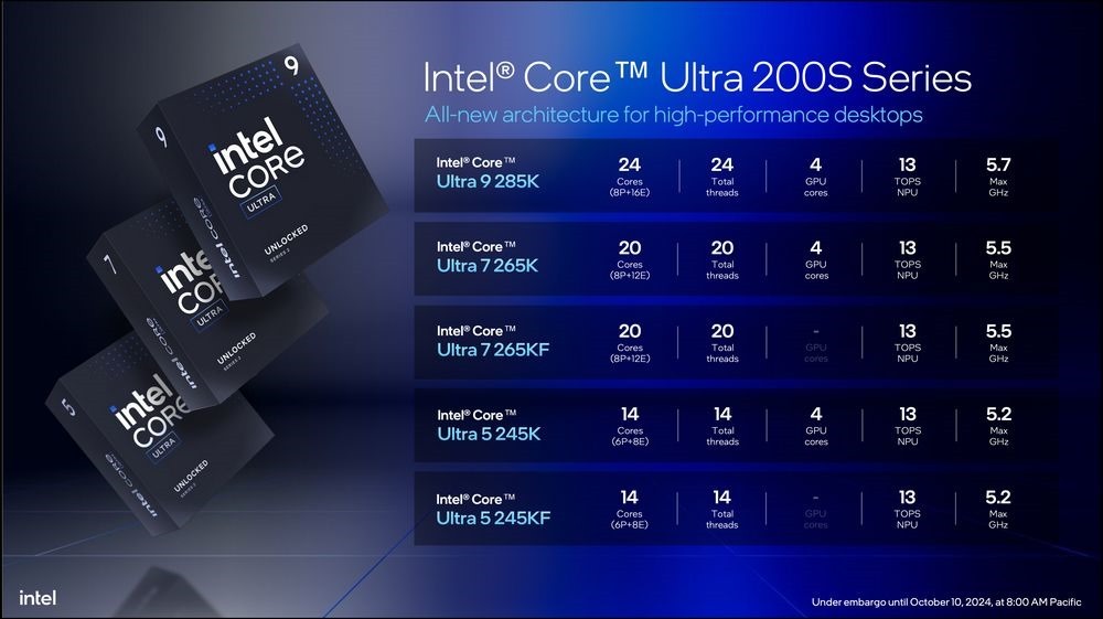Intel Core Ultra 9 285、285T 等非 K 系列規格搶先洩漏 - 電腦王阿達 Intel Core Ultra 9 285、285T 等非 K 系列規格搶先洩漏 - 電腦王阿達