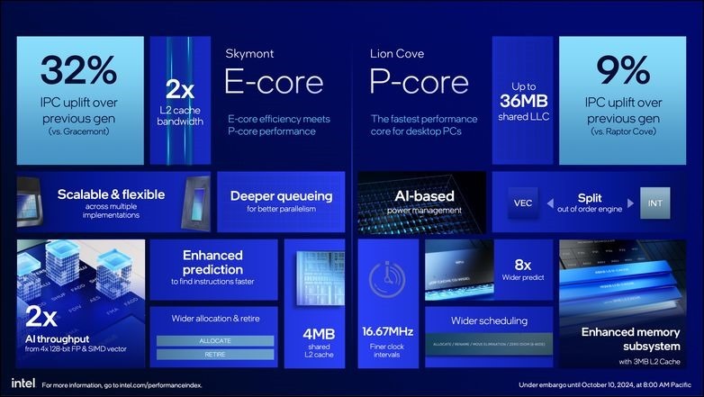 Intel Core Ultra 9 285K 開箱實測 (3) Intel Core Ultra 9 285K 開箱實測 (3)