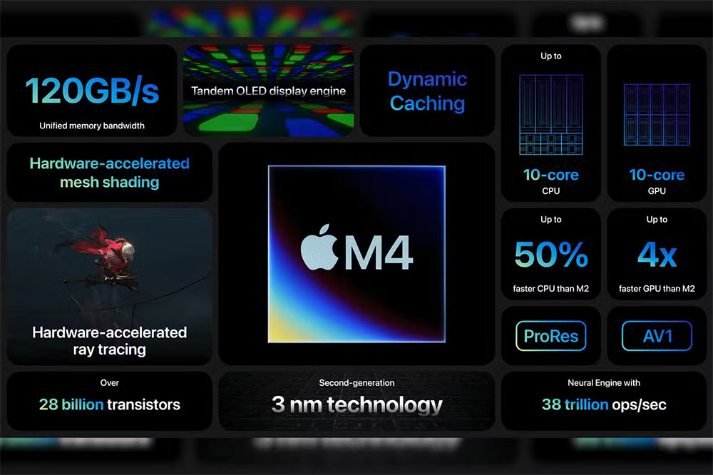 M4 iMac 與 M3 iMac 有什麼差異?升級前了解一下 - 電腦王阿達 M4 iMac 與 M3 iMac 有什麼差異?升級前了解一下 - 電腦王阿達