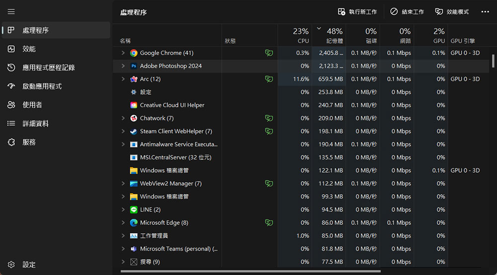 在 Windows 電腦不小心下載惡意軟體, 9 個步驟有效自我保護 - 電腦王阿達 在 Windows 電腦不小心下載惡意軟體, 9 個步驟有效自我保護 - 電腦王阿達