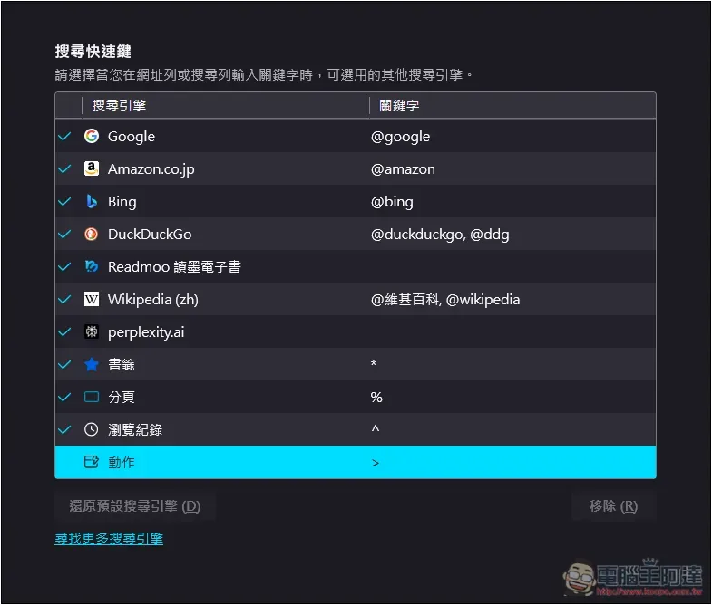 如何將瀏覽器搜尋引擎設定成 Perplexity?Chrome、Edge、Firefox 一次告訴你 - 電腦王阿達 如何將瀏覽器搜尋引擎設定成 Perplexity?Chrome、Edge、Firefox 一次告訴你 - 電腦王阿達