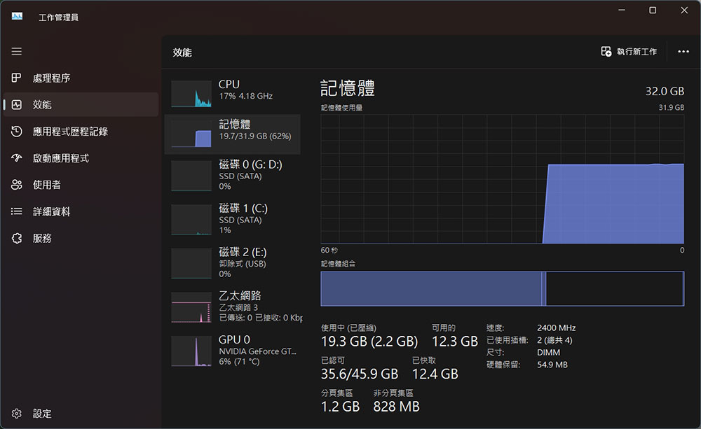 當電腦出現這 9 個問題,是時候重新安裝 Windows 11 系統了 - 電腦王阿達 當電腦出現這 9 個問題,是時候重新安裝 Windows 11 系統了 - 電腦王阿達