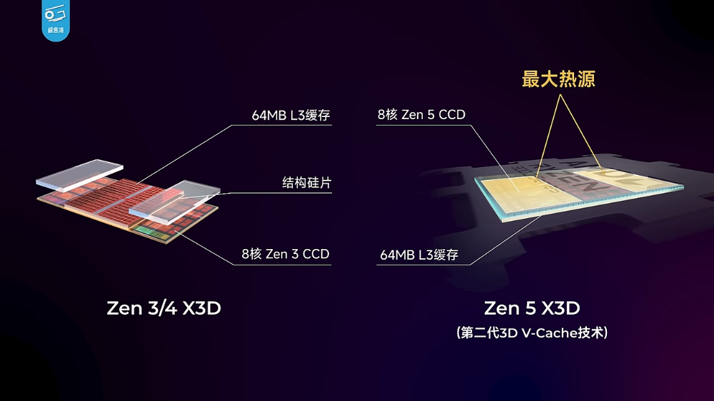 AMD Ryzen 7 9800X3D 無疑是當今最強遊戲處理器!實測顯示遊戲效能屌打所有處理器 - 電腦王阿達 AMD Ryzen 7 9800X3D 無疑是當今最強遊戲處理器!實測顯示遊戲效能屌打所有處理器 - 電腦王阿達