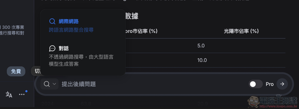 Felo Search 生成式 AI 搜尋引擎使用體驗:免費版就能用 GPT-4o 問到爽、支援 Perplexity 的對話式搜尋、提供「心智圖」與「主題分類」等功能 - 電腦王阿達 Felo Search 生成式 AI 搜尋引擎使用體驗:免費版就能用 GPT-4o 問到爽、支援 Perplexity 的對話式搜尋、提供「心智圖」與「主題分類」等功能 - 電腦王阿達