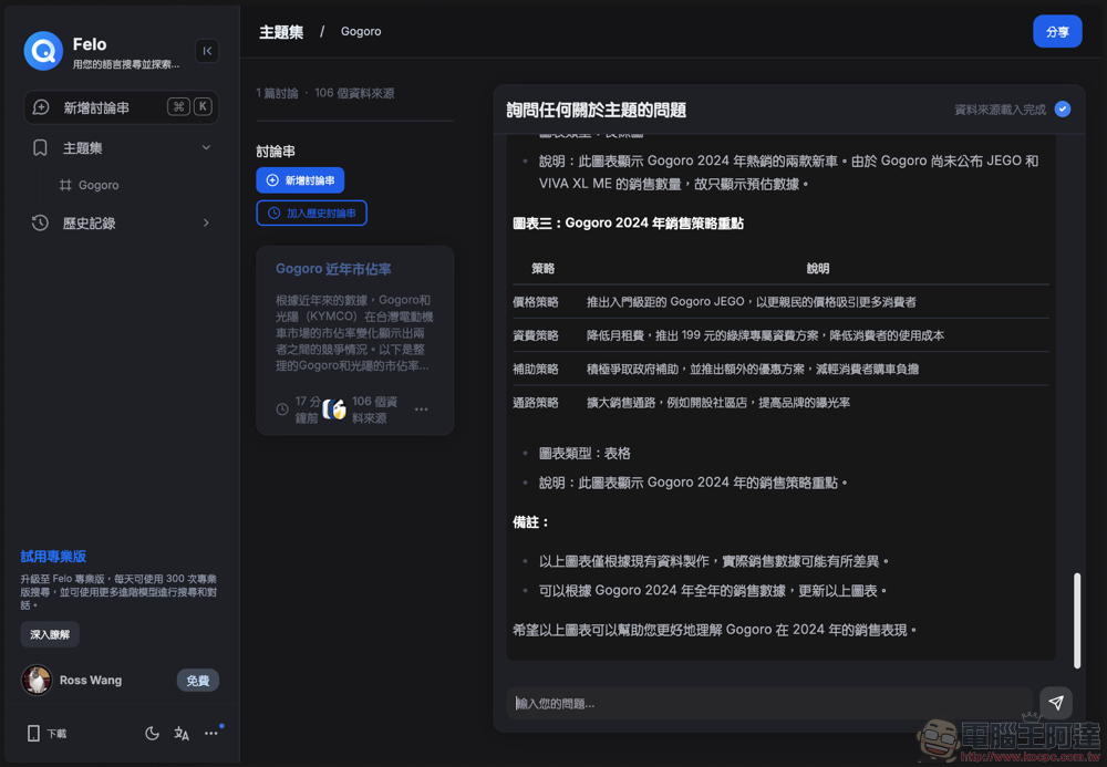 Felo Search 生成式 AI 搜尋引擎使用體驗:免費版就能用 GPT-4o 問到爽、支援 Perplexity 的對話式搜尋、提供「心智圖」與「主題分類」等功能 - 電腦王阿達 Felo Search 生成式 AI 搜尋引擎使用體驗:免費版就能用 GPT-4o 問到爽、支援 Perplexity 的對話式搜尋、提供「心智圖」與「主題分類」等功能 - 電腦王阿達