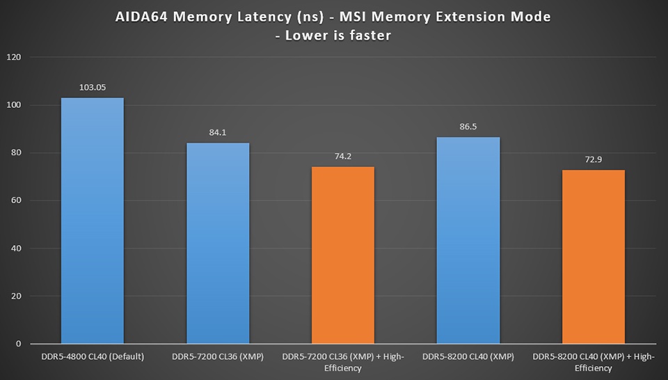 Core Ultra 200S 系列的遊戲效能差有解!Intel 確認會推出修復更新 - 電腦王阿達 Core Ultra 200S 系列的遊戲效能差有解!Intel 確認會推出修復更新 - 電腦王阿達