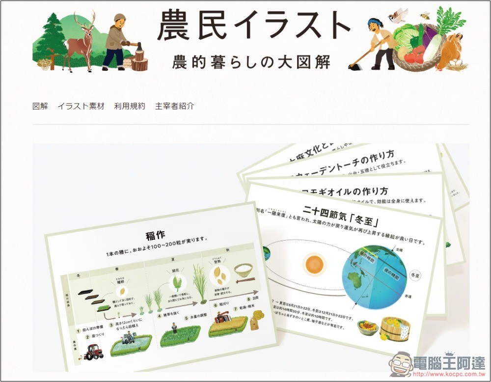 「農民イラスト」提供農民、農作物相關的日式手繪免費素材,個人、商業用途皆可 - 電腦王阿達 「農民イラスト」提供農民、農作物相關的日式手繪免費素材,個人、商業用途皆可 - 電腦王阿達