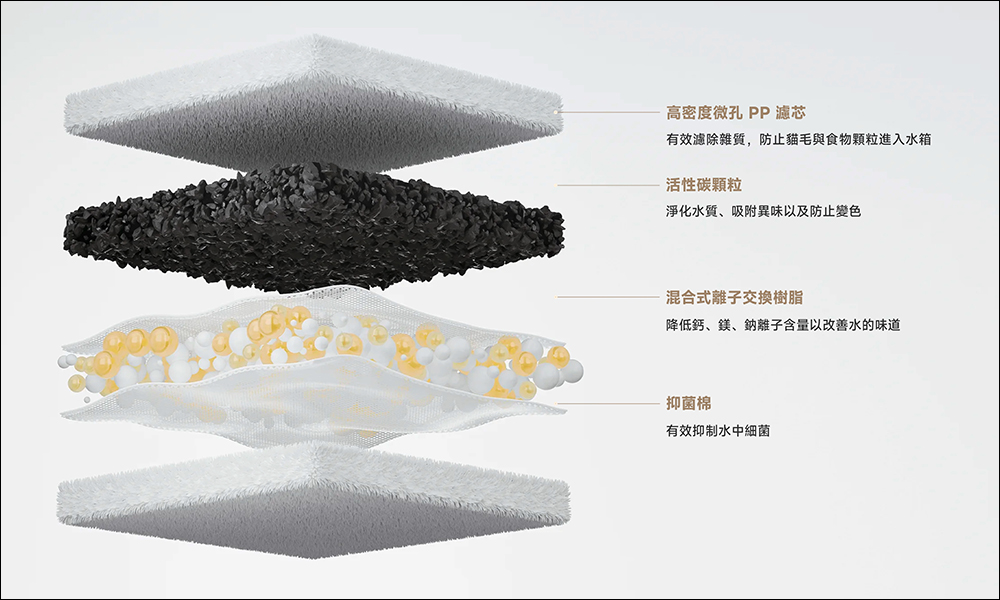 寵愛毛小孩吧!小米 Xiaomi 智慧寵物飲水機 2 與 Xiaomi 智慧寵物餵食器 2 在台開賣 - 電腦王阿達 寵愛毛小孩吧!小米 Xiaomi 智慧寵物飲水機 2 與 Xiaomi 智慧寵物餵食器 2 在台開賣 - 電腦王阿達