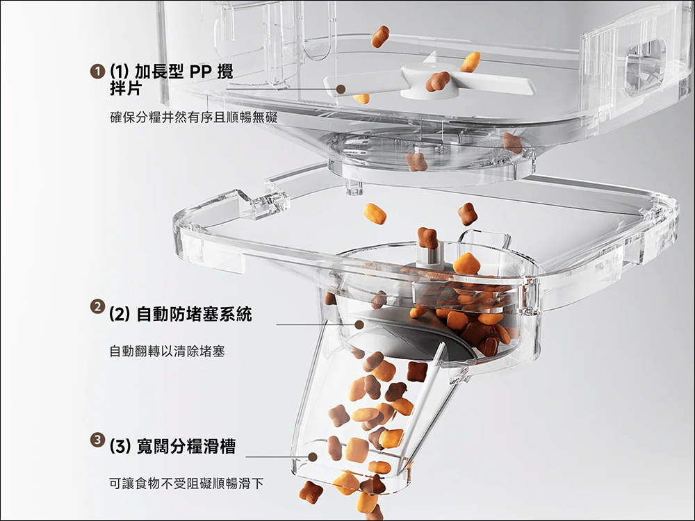 寵愛毛小孩吧!小米 Xiaomi 智慧寵物飲水機 2 與 Xiaomi 智慧寵物餵食器 2 在台開賣 - 電腦王阿達 寵愛毛小孩吧!小米 Xiaomi 智慧寵物飲水機 2 與 Xiaomi 智慧寵物餵食器 2 在台開賣 - 電腦王阿達
