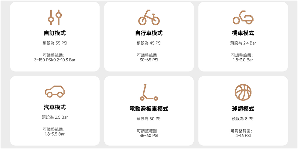 小米 Xiaomi 電動打氣機 2 Pro 在台開賣:充電速度翻倍、續航更持久,支援充氣進度顯示與雙色警示燈和照明燈(同場加映:新舊款特色比一比!) - 電腦王阿達 小米 Xiaomi 電動打氣機 2 Pro 在台開賣:充電速度翻倍、續航更持久,支援充氣進度顯示與雙色警示燈和照明燈(同場加映:新舊款特色比一比!) - 電腦王阿達