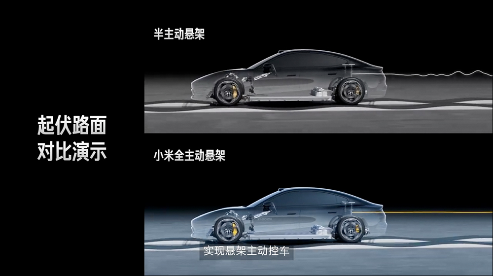 小米汽車展示「智慧底盤前瞻技術」,可跳舞、原地迴轉、還能繞圓等酷炫功能 - 電腦王阿達 小米汽車展示「智慧底盤前瞻技術」,可跳舞、原地迴轉、還能繞圓等酷炫功能 - 電腦王阿達