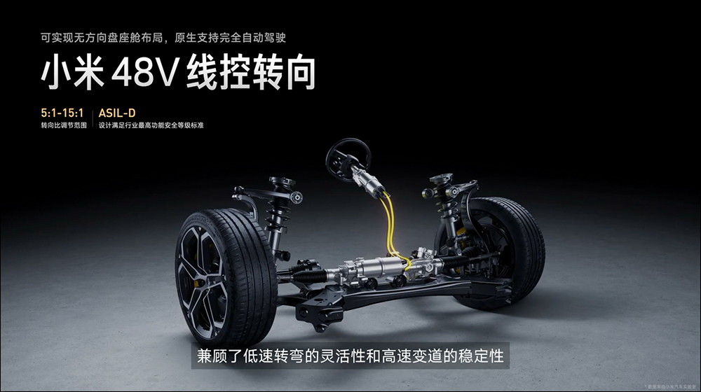 小米汽車展示「智慧底盤前瞻技術」,可跳舞、原地迴轉、還能繞圓等酷炫功能 - 電腦王阿達 小米汽車展示「智慧底盤前瞻技術」,可跳舞、原地迴轉、還能繞圓等酷炫功能 - 電腦王阿達