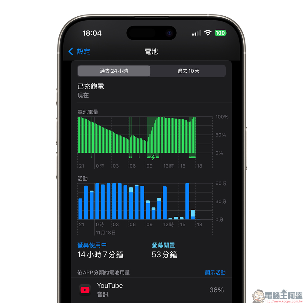 iPhone 最傷電池的 4 種充電習慣,你也這樣做了嗎? - 電腦王阿達 iPhone 最傷電池的 4 種充電習慣,你也這樣做了嗎? - 電腦王阿達
